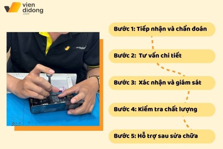 Thay pin iPhone 6 5 Quy trình thay pin iPhone 6 minh bạch, kiểm tra kỹ trước khi bàn giao