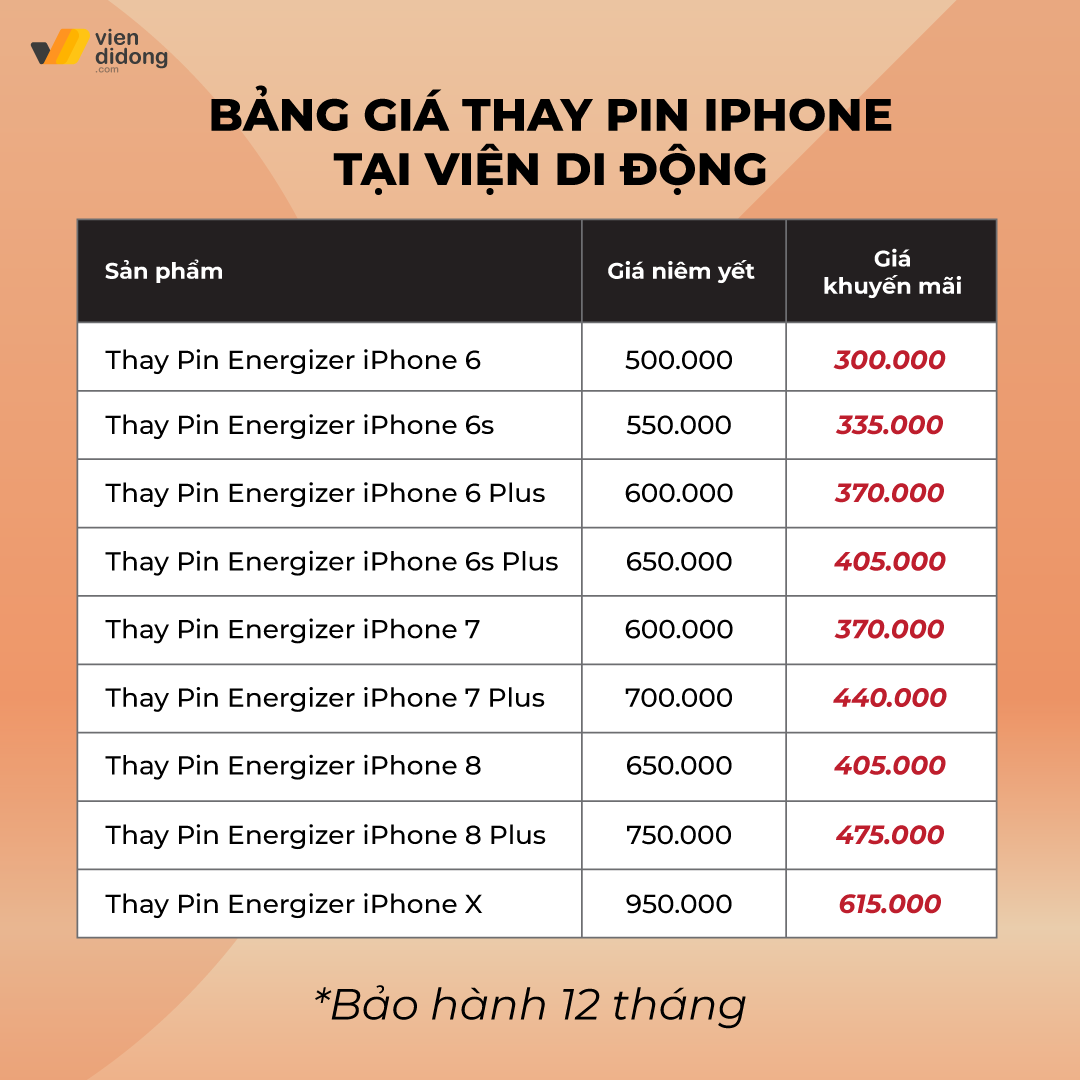 Thay pin iPhone