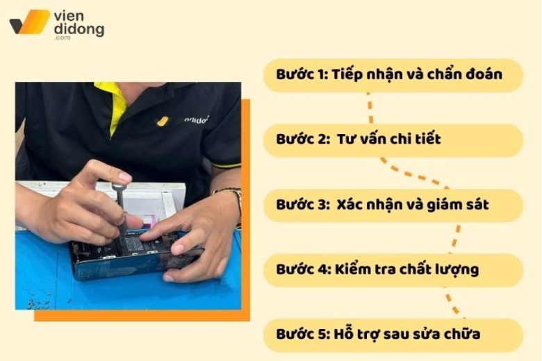 Thay pin iPhone SE 2020 5 Các bước thay pin iPhone SE 2020 được thực hiện rõ ràng, dễ theo dõi