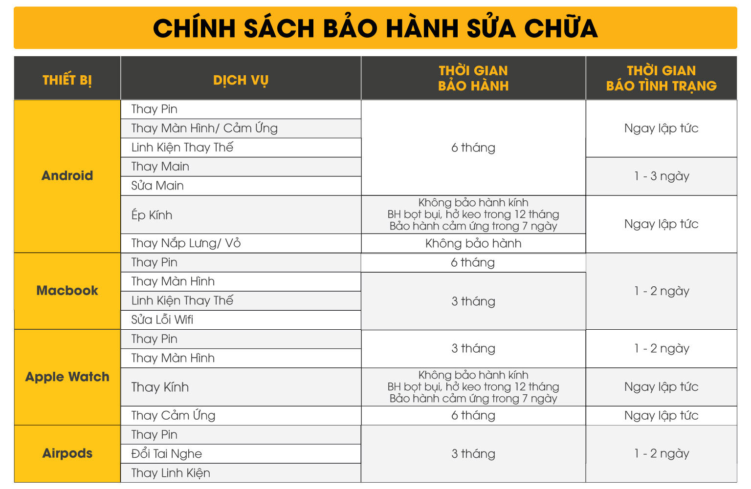 Chính sách bảo hành CHINH SACH BAO HANH SUA CHUA vien update