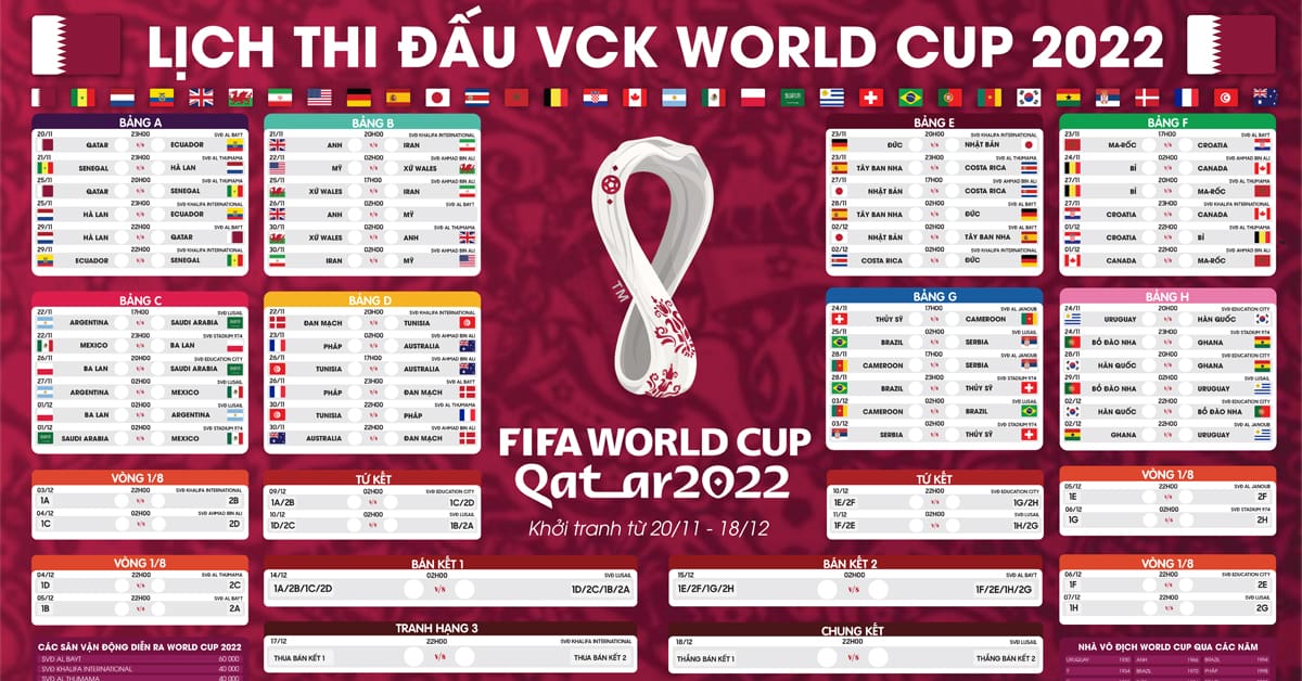 Lịch thi đấu VCK World Cup 2022 theo giờ Việt Nam và cập nhật kết quả trận đấu World Cup 2022 (19/12/2022)
