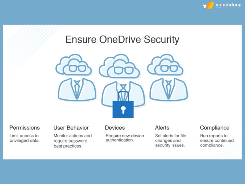 OneDrive là gì bảo mật