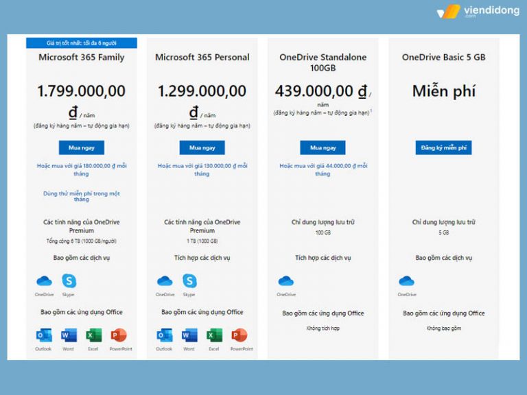 OneDrive là gì? Các tiện ích và cách sử dụng hiệu quả