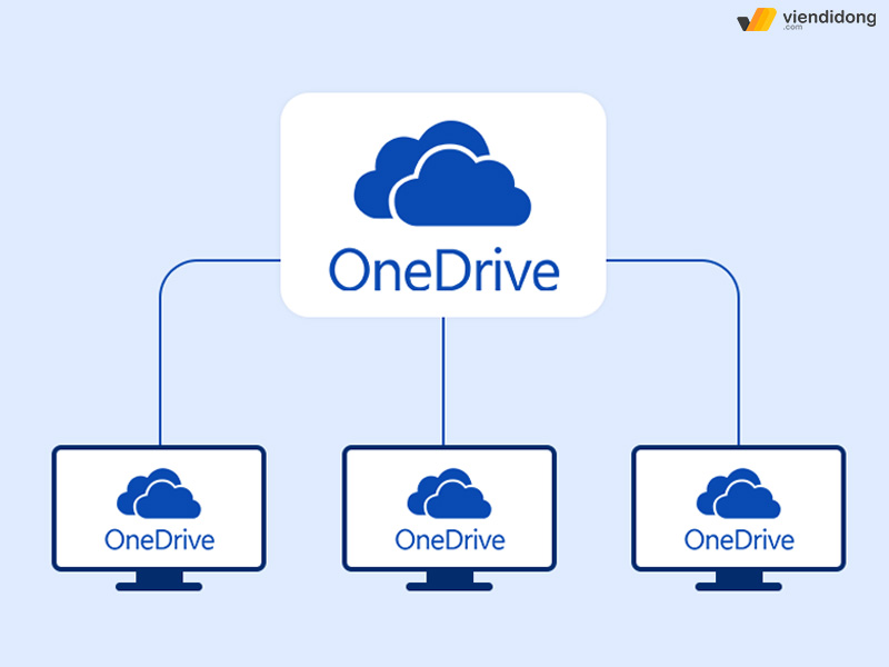 OneDrive là gì truy cập