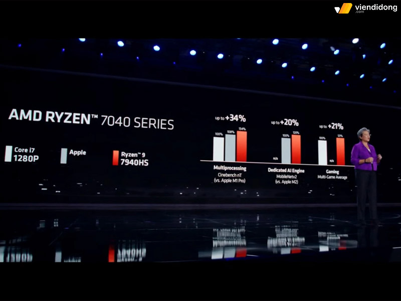 Chip mới của AMD ryzen 7040
