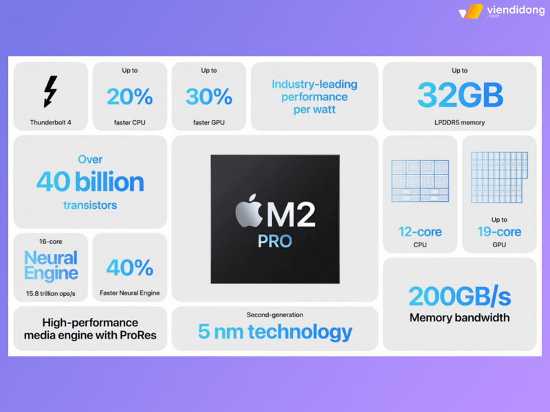 MacBook Pro và Mac mini m2 pro thông số