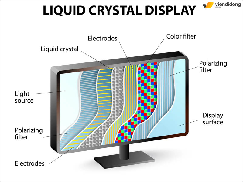 so sánh màn hình OLED và LCD trên iPhone lcd
