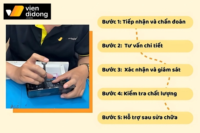 Quy trình thay pin iPhone 15Plus chuyên nghiệp tại Viện Di Động