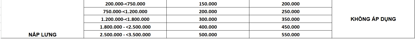 Chính sách bảo hành dịch vụ sửa chữa 20241119 173003