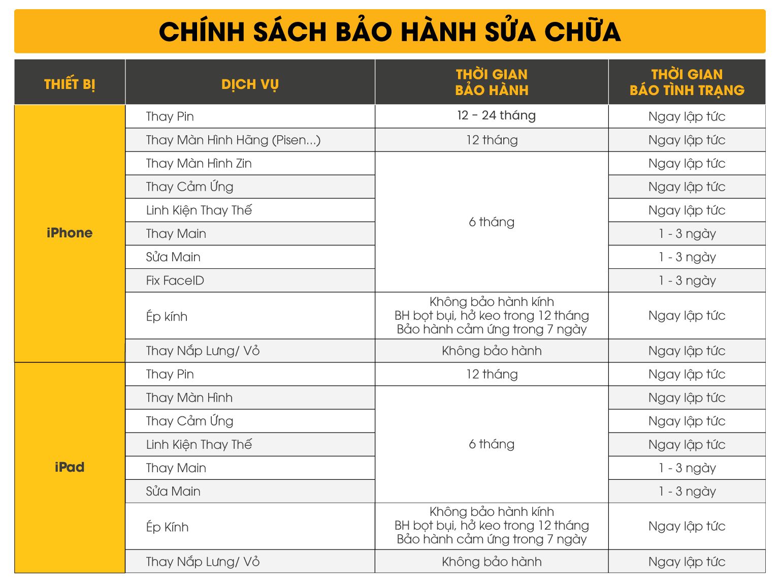 Chính sách bảo hành dịch vụ sửa chữa CSBH 1