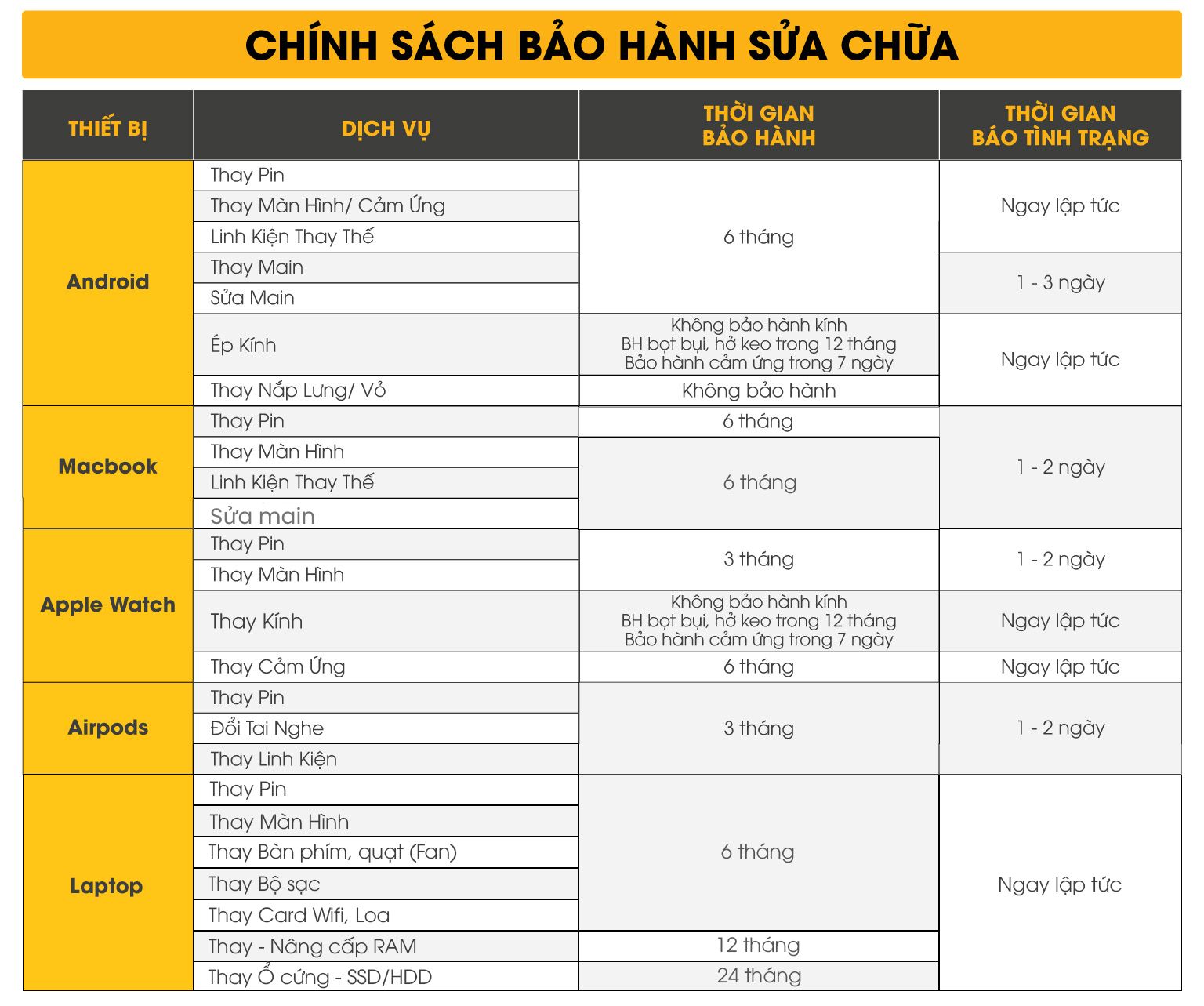 Chính sách bảo hành dịch vụ sửa chữa CSBH 2