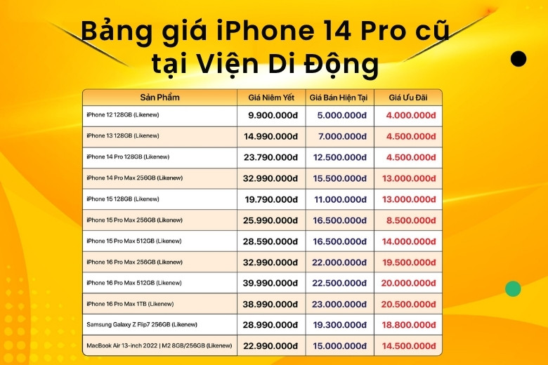 iPhone 14 Pro 512GB Cũ 1 Bảng giá iPhone 14 Pro 512GB cũ