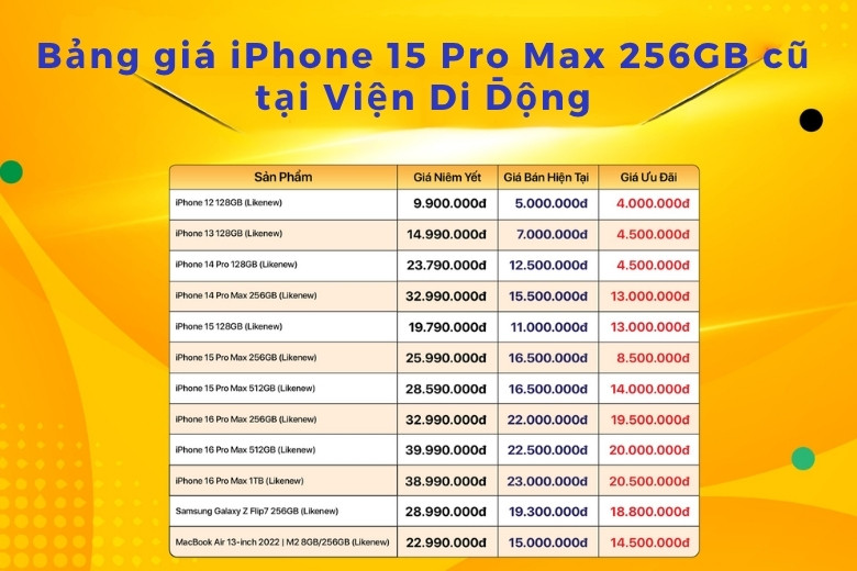 iPhone 15 Pro Max 256GB Cũ 1 Bảng giá tham khảo iPhone 15 Pro Max 256GB cũ