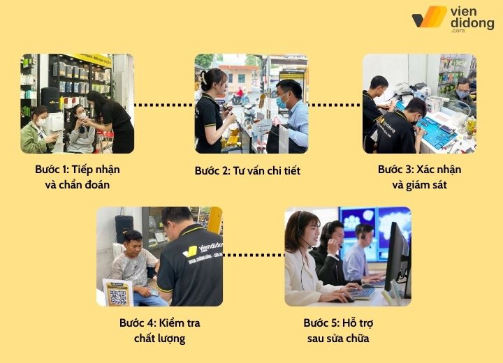Quy trình sửa điện thoại iPhone tại Viện Di Động