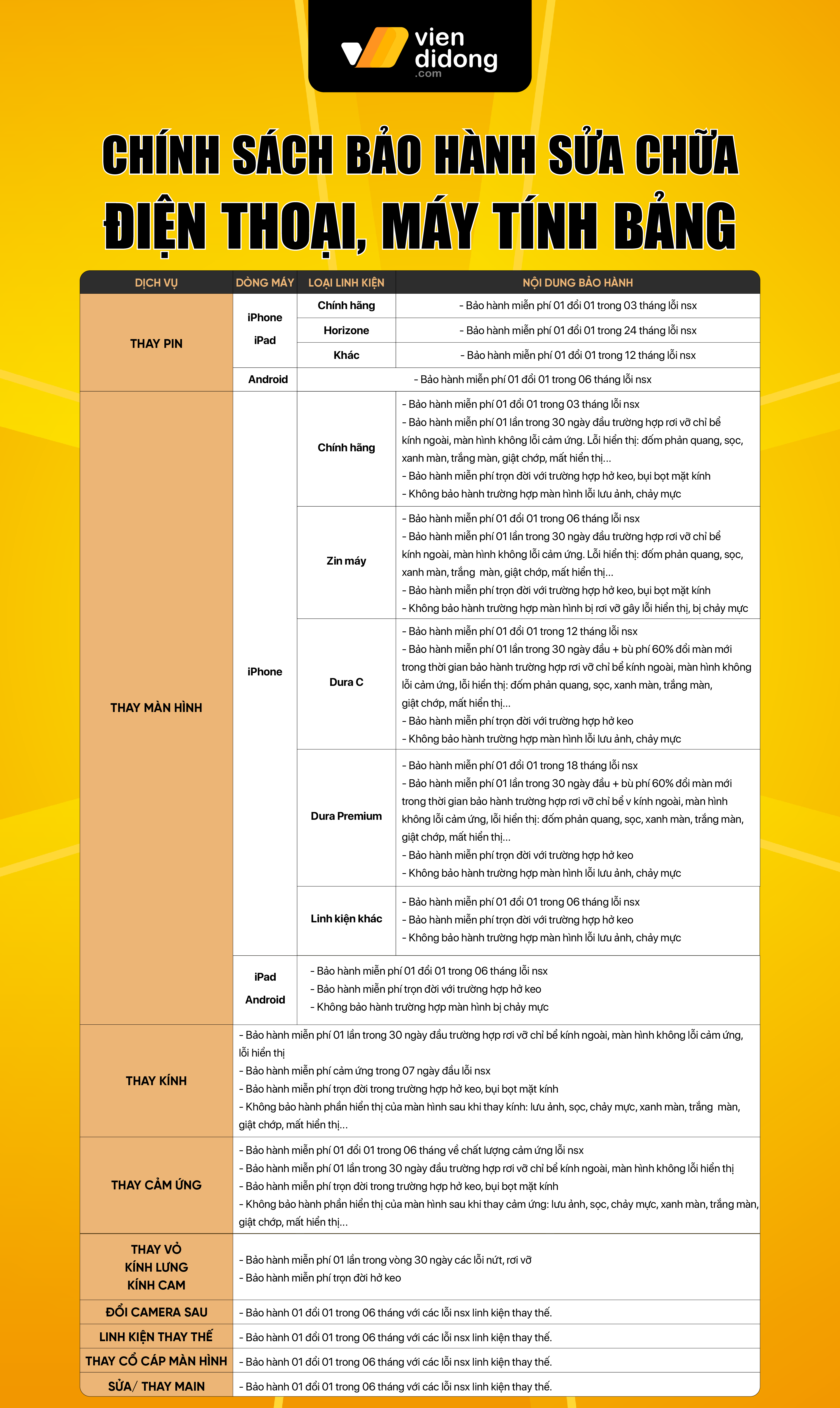 Chính sách bảo hành dịch vụ sửa chữa Artboard 1@2x 7