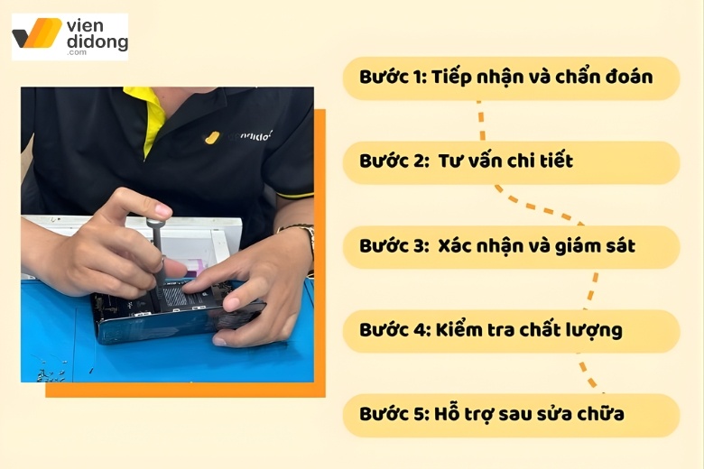Thay pin iPhone 12 Mini loại nào phù hợp với nhu cầu sử dụng? 5 Đơn vị chuyên thay pin iPhone 12 Mini loại nào tốt