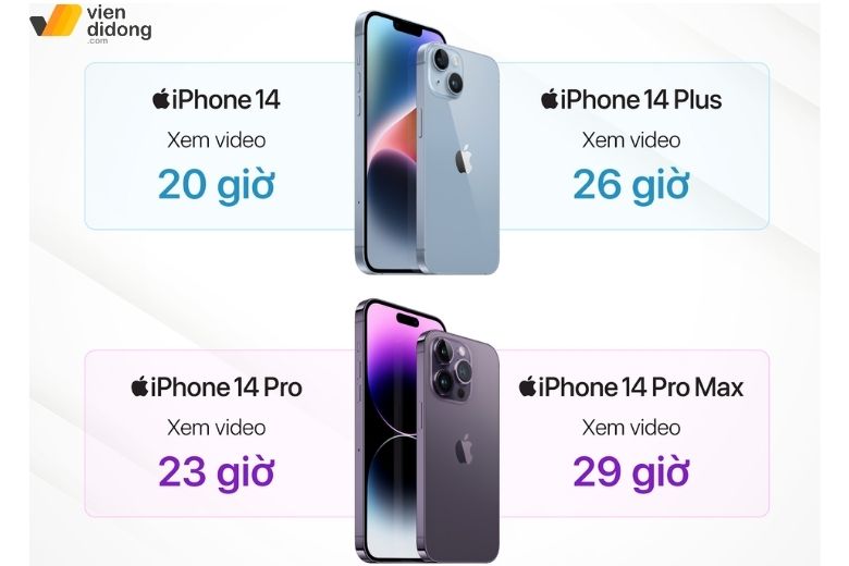 Sự khác biệt về pin giữa các model thuộc iPhone 14 series