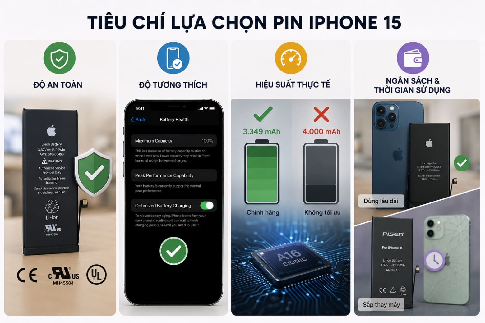 Tiêu chí nào để lựa chọn pin iPhone 15 phù hợp nhất?