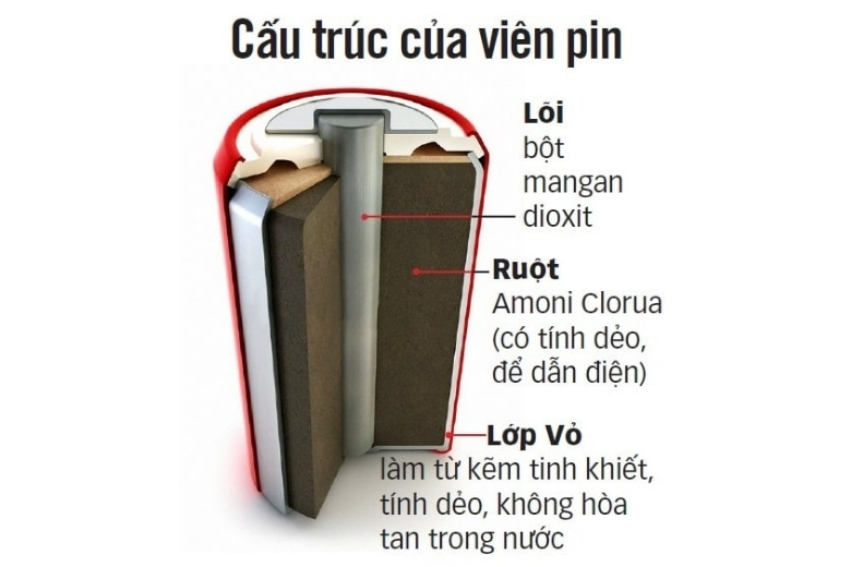 Pin Lithium là gì? Cấu tạo và nguyên lý hoạt động trên dòng máy Apple như thế nào? 4 Sơ đồ cấu tạo pin Lithium-ion và mạch quản lý BMS