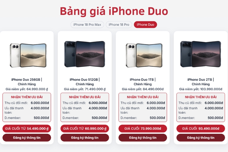 Bảng giá tham khảo các phiên bản dung lượng iPhone Duo